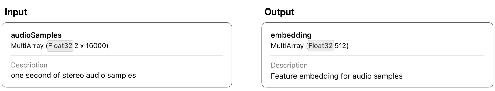 Sample Core ML model description