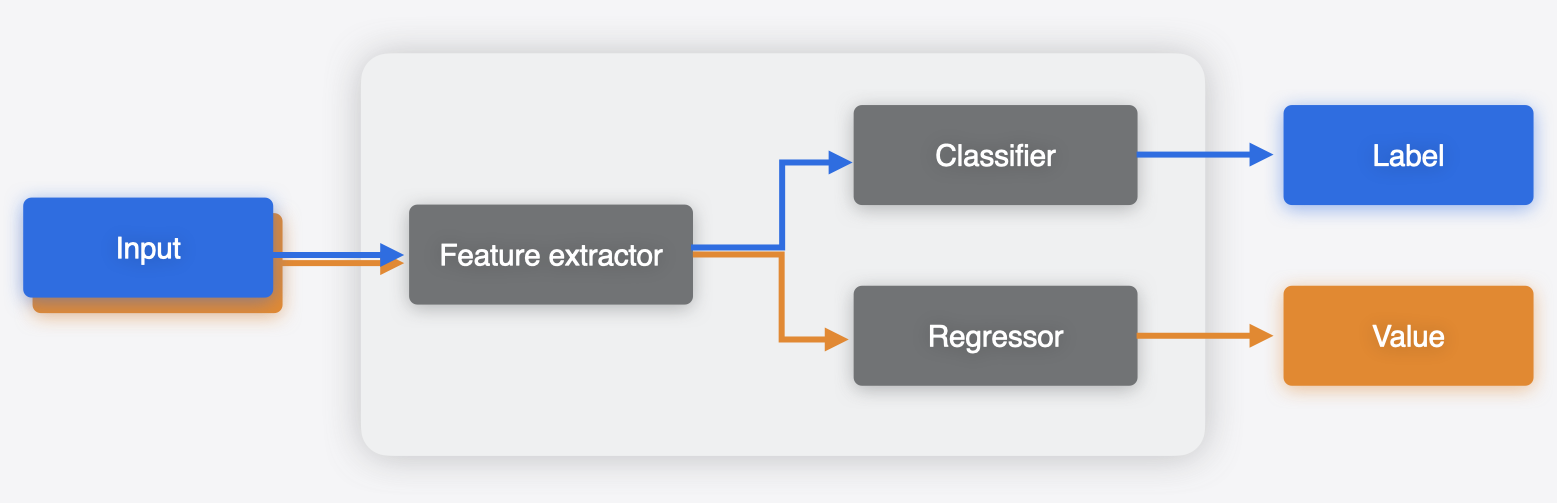 Multifunction model