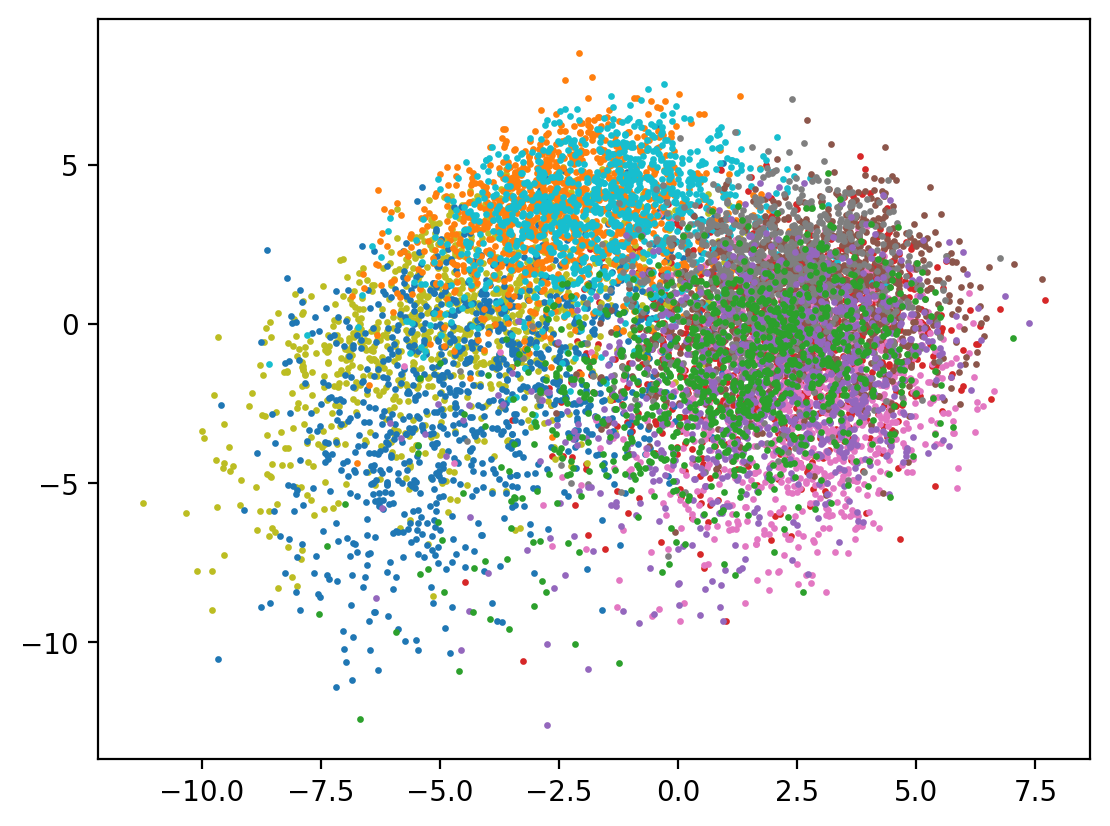 ../../_images/notebooks_data_introspection_dimension_reduction_12_1.png