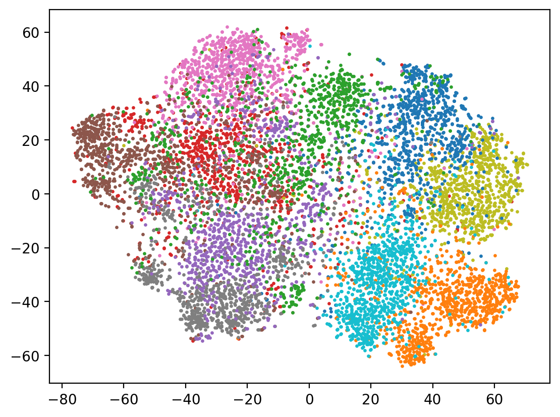 ../../_images/notebooks_data_introspection_dimension_reduction_16_1.png