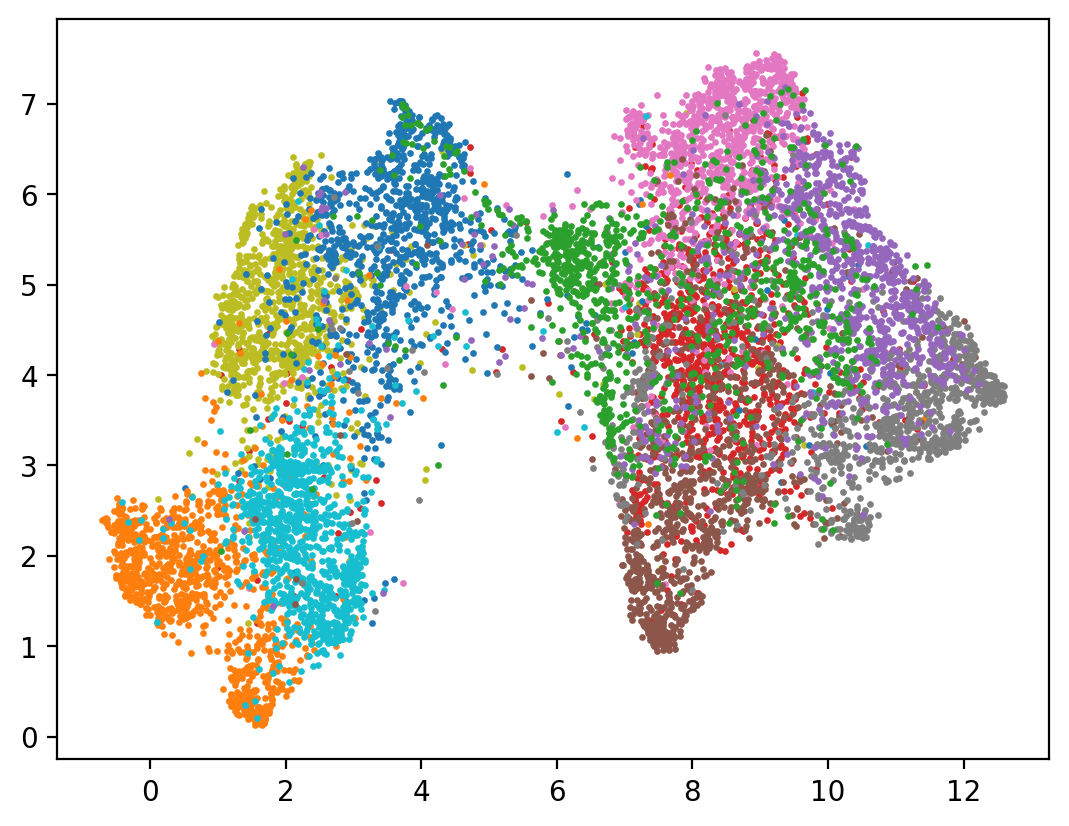 ../../_images/notebooks_data_introspection_dimension_reduction_18_1.png