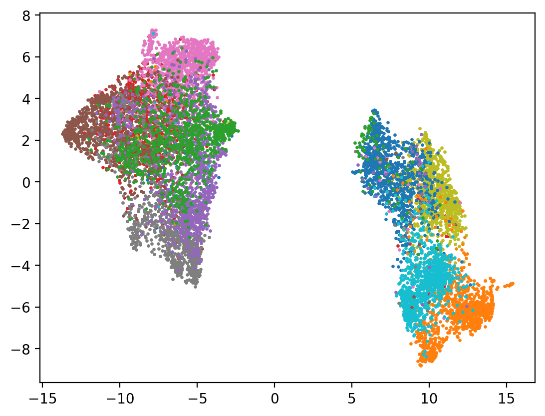 ../../_images/notebooks_data_introspection_dimension_reduction_20_1.png