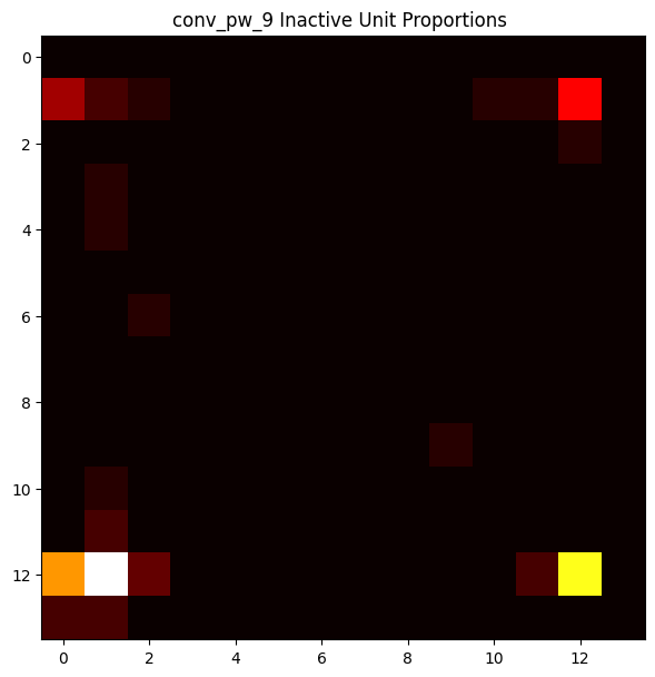 ../../_images/notebooks_model_introspection_inactive_unit_analysis_16_1.png