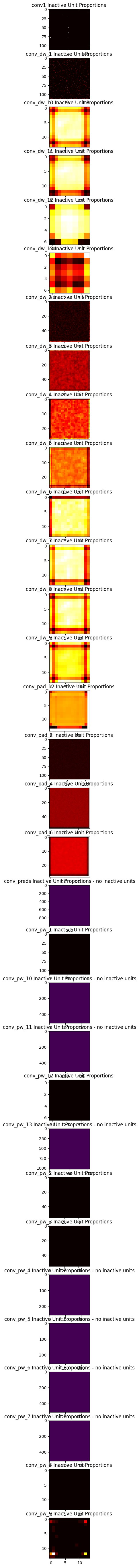 ../../_images/notebooks_model_introspection_inactive_unit_analysis_18_1.png