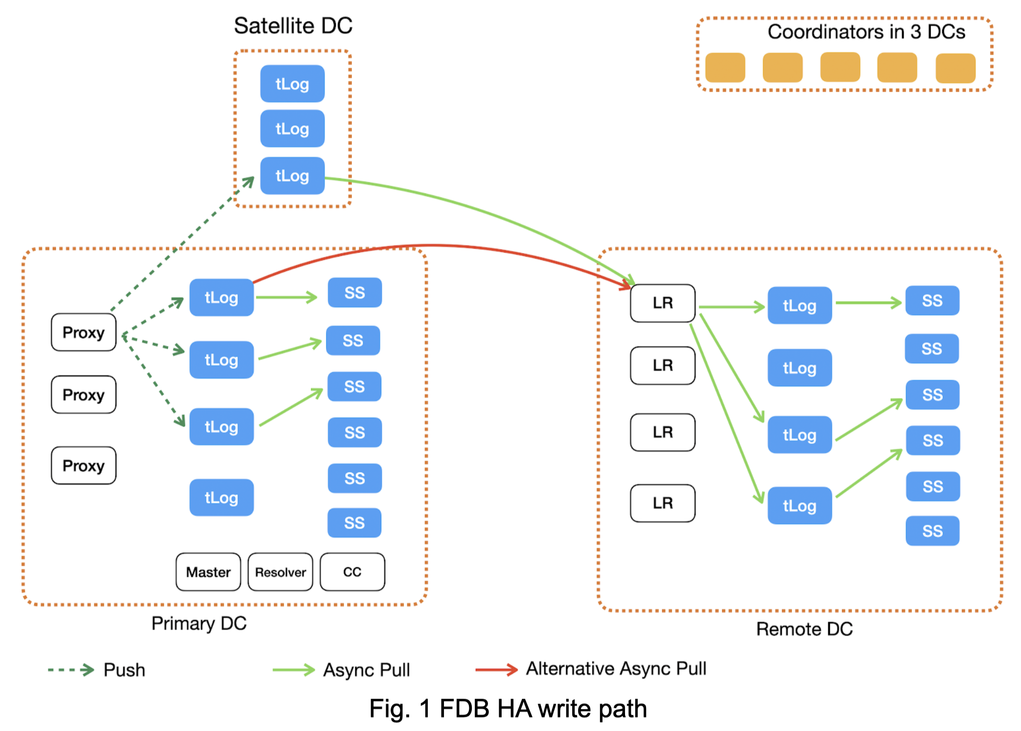 _images/FDB_ha_write_path.png