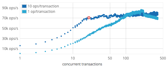 _images/concurrency.png