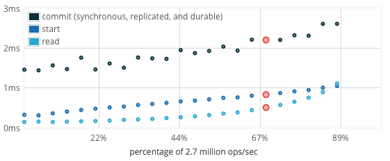 _images/latency.png