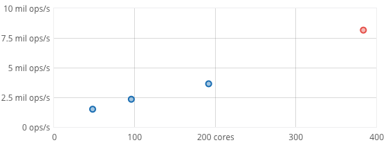 _images/scaling.png