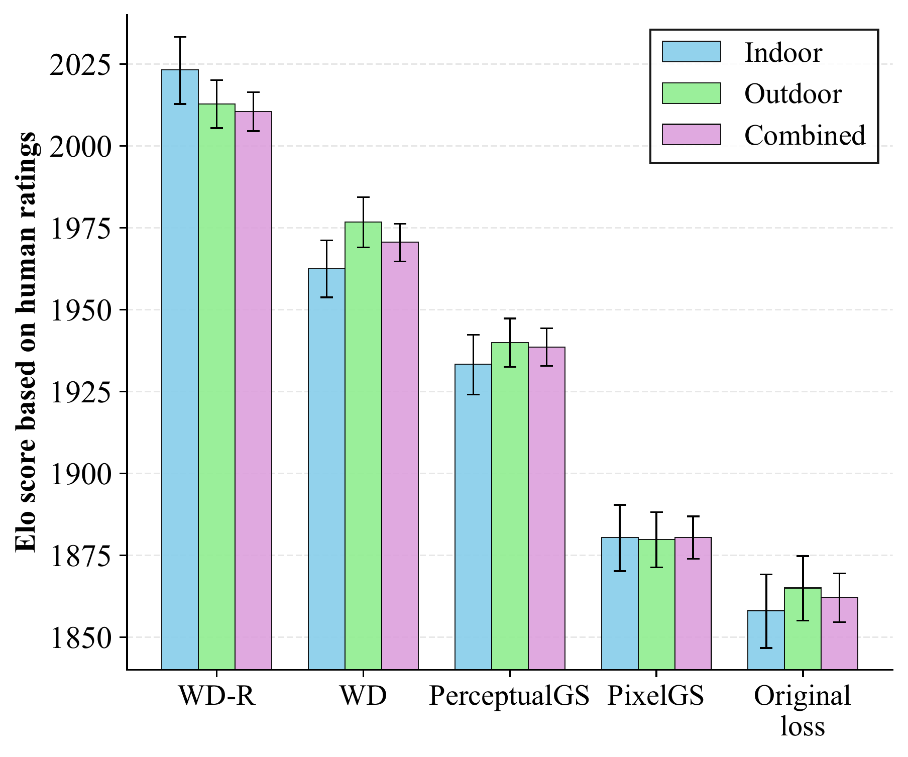 ELO comparison showing human preference ratings