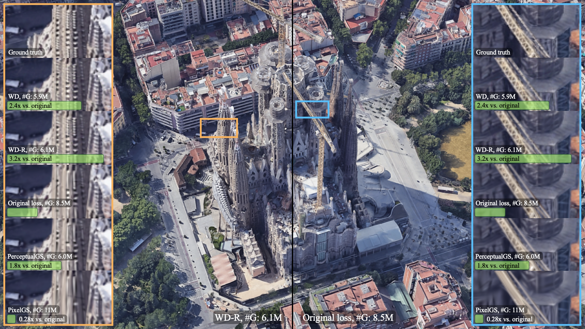 Teaser figure showing comparison of different loss functions