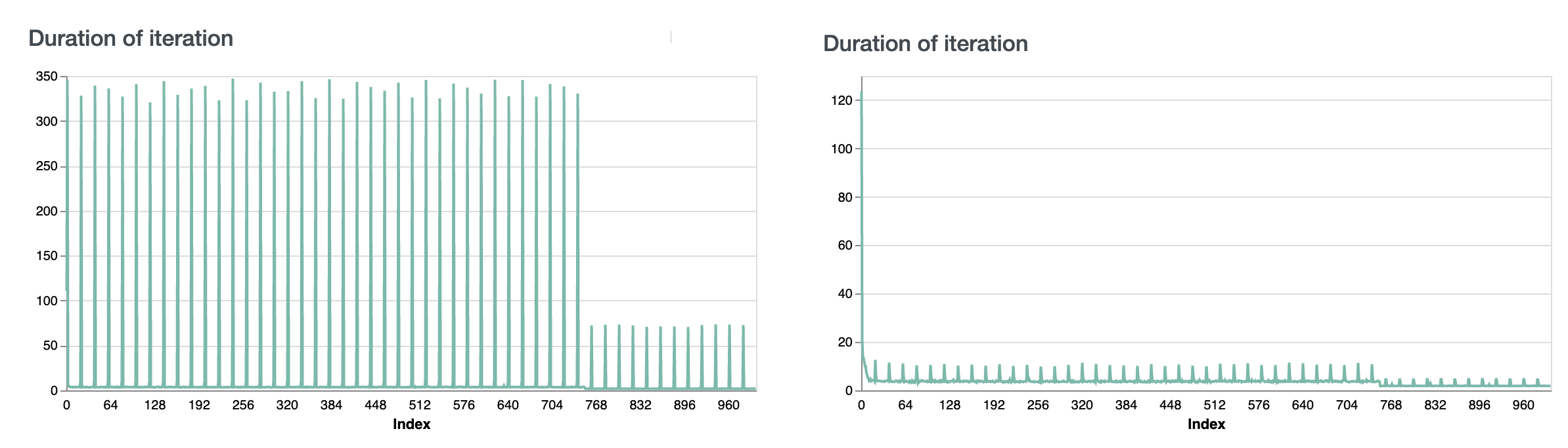 ../_images/distributed-sim-eval-duration.png