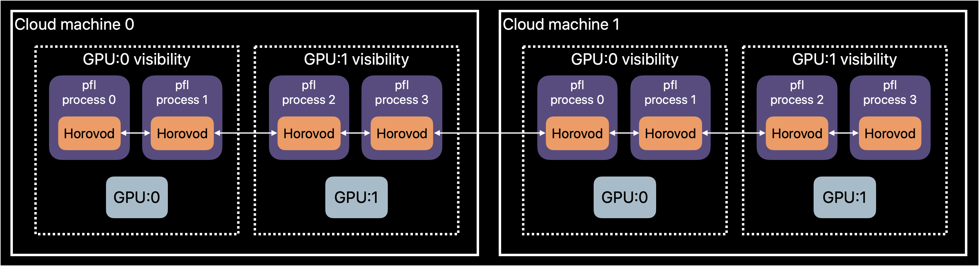 ../_images/distributed-sim-viz.png