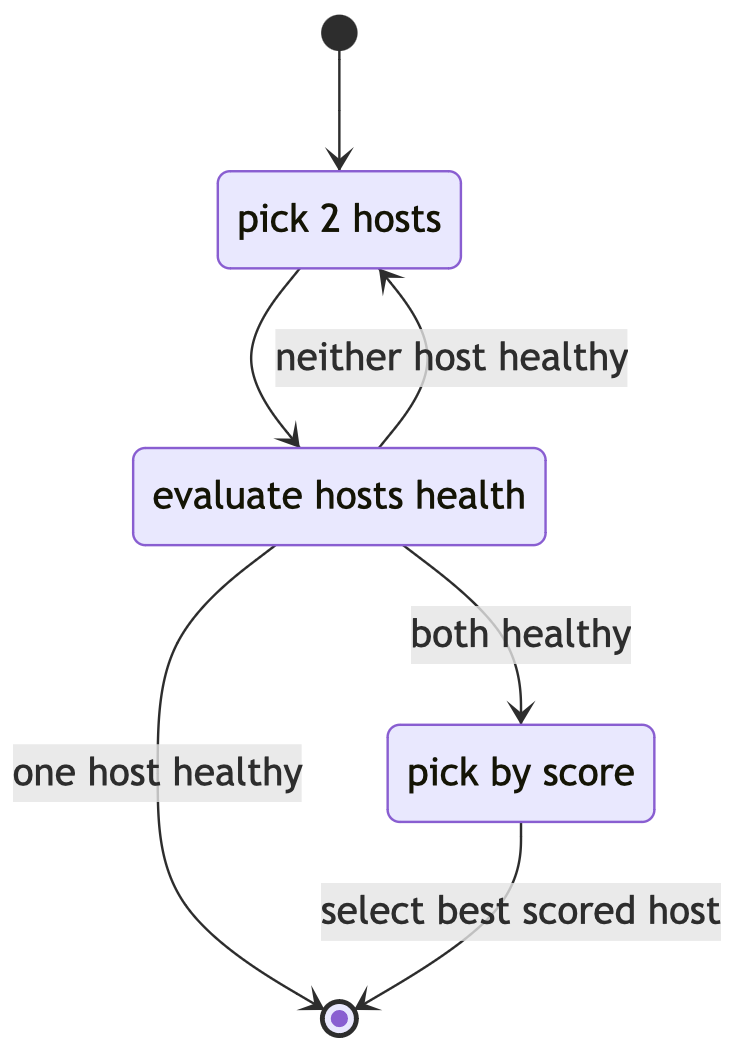 P2C Endpoint Selection