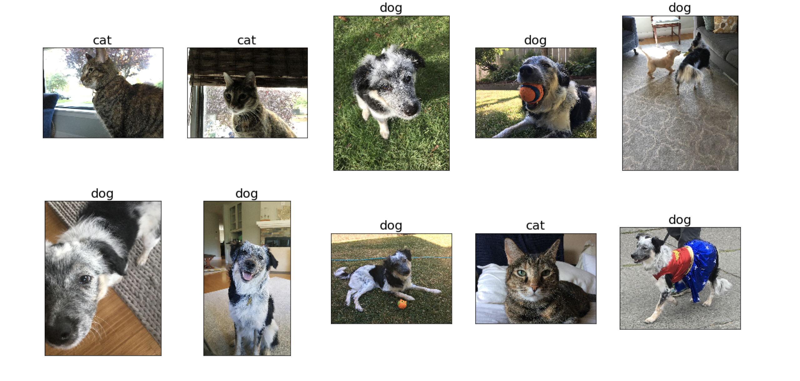 Image Classification · GitBook